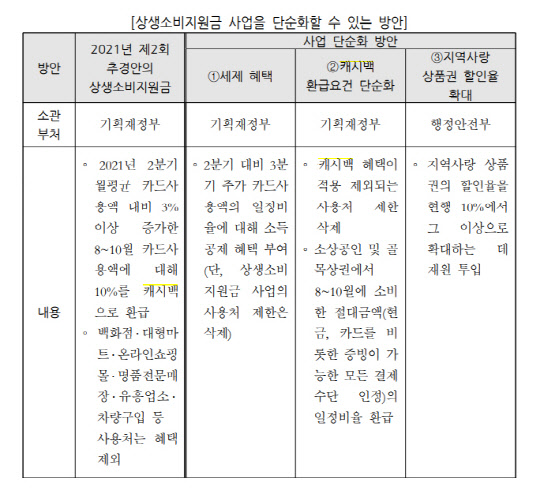 신용카드 캐시백 사업을 단순화할 수 있는 방안. <자료: 국회 예산정책처>